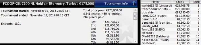 PokerStars.fr - Main Event FCOOP : 1.345 joueurs, 217.217,99€ à la gagne 103