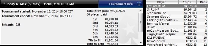 PokerStars.fr - Main Event FCOOP : 1.345 joueurs, 217.217,99€ à la gagne 106