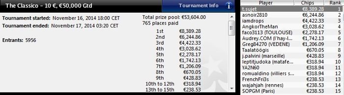 PokerStars.fr - Main Event FCOOP : 1.345 joueurs, 217.217,99€ à la gagne 102