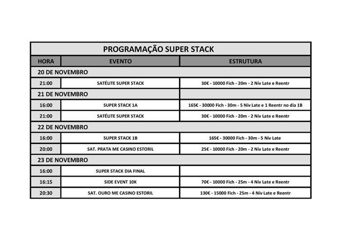 Portugal Super Stack: Satélite Hoje e Main Event Arranca Amanhã 101