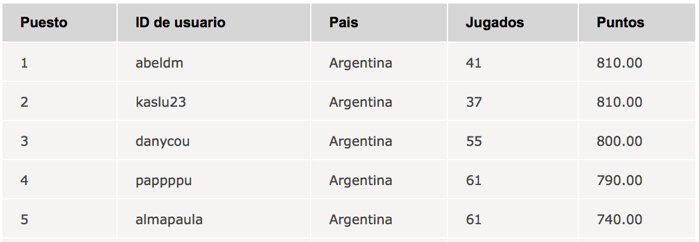Ya esta definido quién disputará el campeonato del Americas Cup of Poker 101
