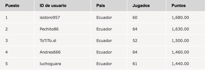 Ya esta definido quién disputará el campeonato del Americas Cup of Poker 105