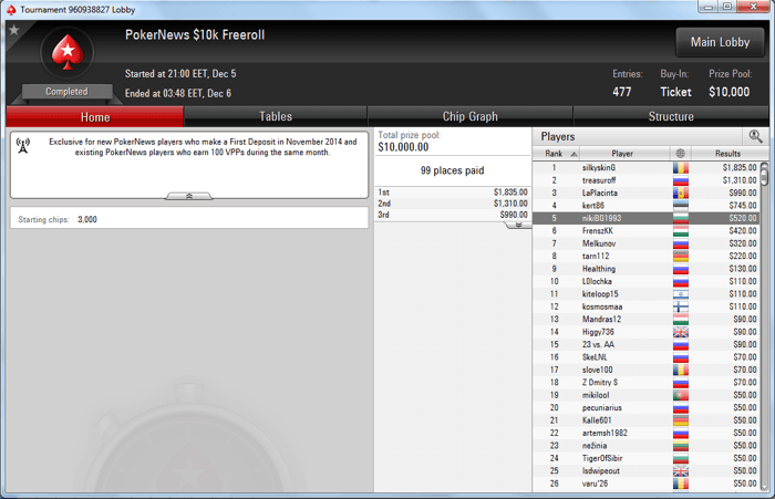 Новогодишен PokerNews ,000 фрийрол в PokerStars с вход 75VPP... 101