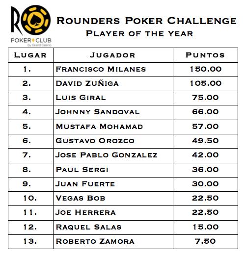¡Se vino el Rounders Poker Challenge II ! 101