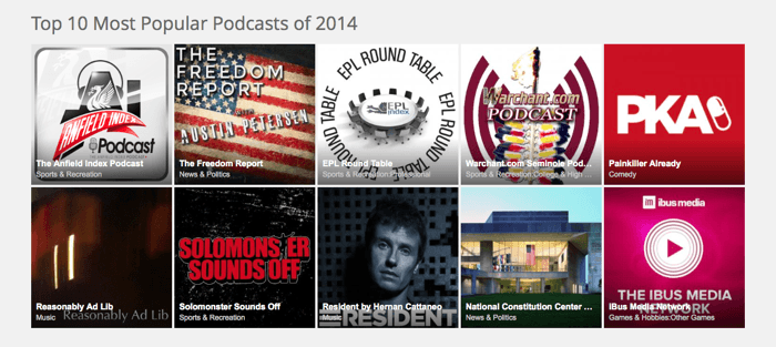 iBus Media Podcast Network Ranked Top 10 Most Popular Podcasts of 2014 on Podbean 101
