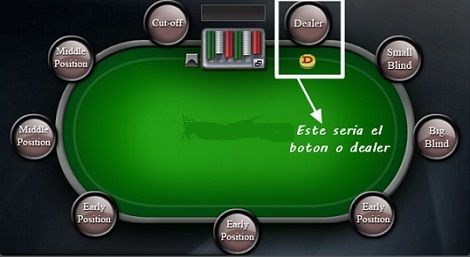 Botón o dealer