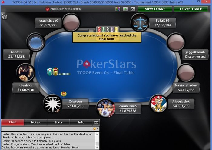 TCOOP Recap: "Criptoon" wint event 4 voor .901,75, Masta_shadow tweede voor .754,53 103