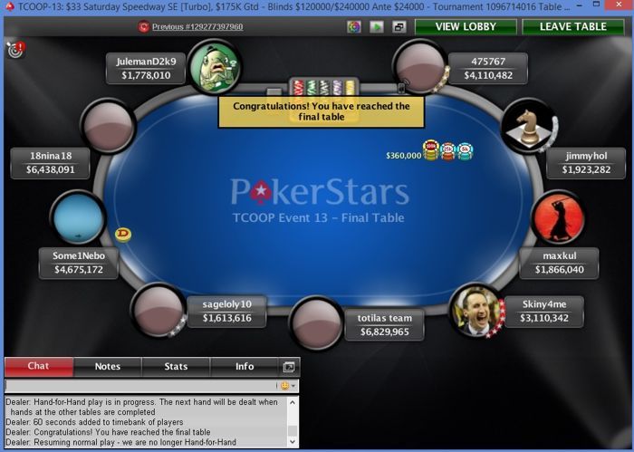 TCOOP Recap: 'totilas team' runner-up in event 13 (.609,15) 105