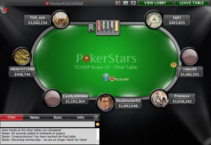 TCOOP Recap: 'totilas team' runner-up in event 13 (.609,15) 104