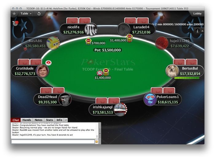 TCOOP Recap: 'totilas team' runner-up in event 13 (.609,15) 102