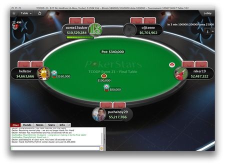TCOOP Recap: 'Ravenswood13' aan een finaletafel, 'pachaboy29' houdt Belgische eer hoog 102
