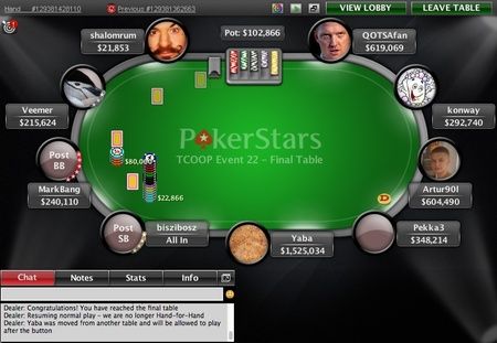 TCOOP Recap: 'Ravenswood13' aan een finaletafel, 'pachaboy29' houdt Belgische eer hoog 103