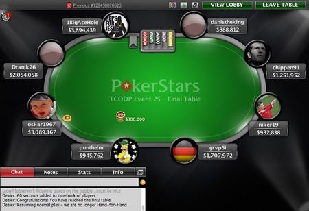 TCOOP Recap: forumlid 'Dranik26' vijfde in event 25 (.530) 102
