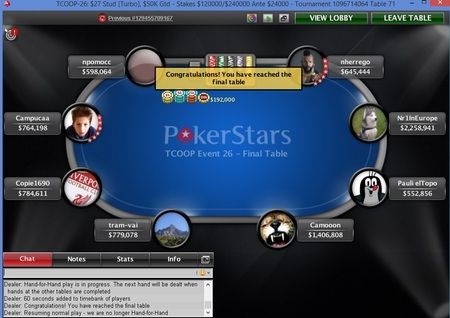 TCOOP Recap: forumlid 'Dranik26' vijfde in event 25 (.530) 103