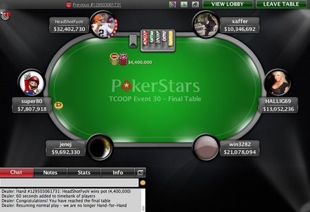 TCOOP Recap: Drie Nederlanders aan finaletafel event 28, geen overwinning 103