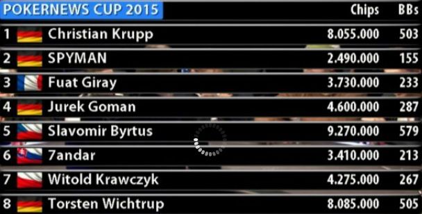 Pozrite si Žandára na finálovom stole PokerNews Cupu 2015 101