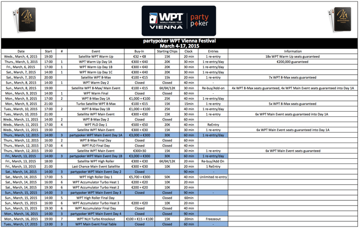 World Poker Tour mieri do Viedne 4. - 17. marca 2015 104