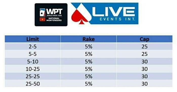 WPT National Montenegro sa €700.000 GTD Od 3. Do 12. Aprila 102