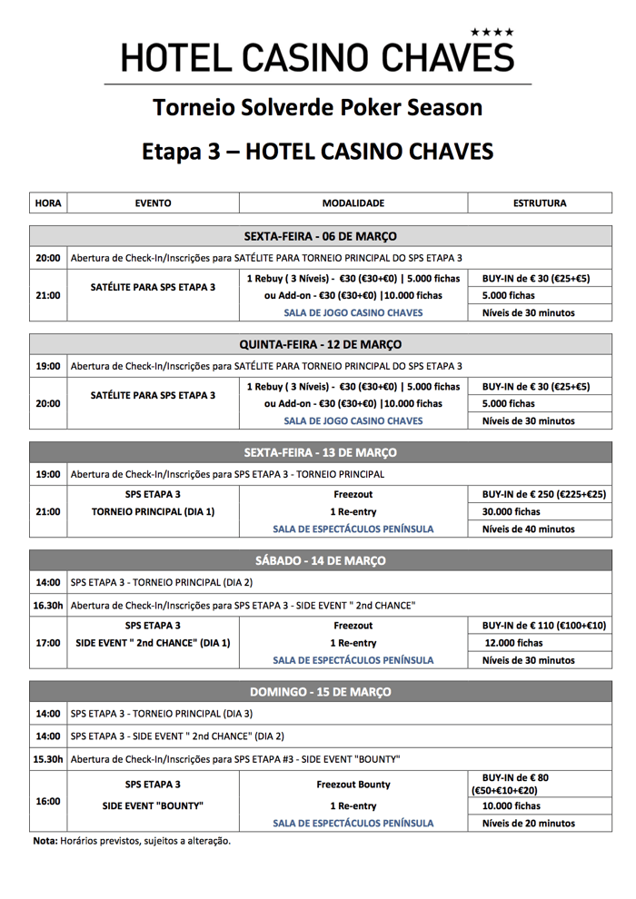 Etapa III Solverde Season 2015 Arranca Hoje em Chaves 101