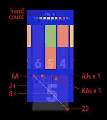 In and Out of the Luckbox: A Holdem Hand Distribution Simulator 101