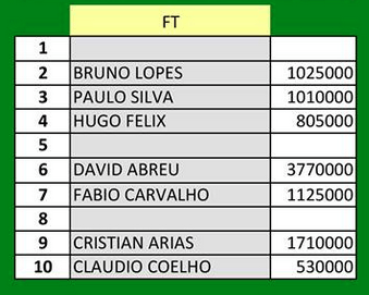 Cristian Arias Venceu Etapa 4 da Solverde Poker Season (€17,061) 101