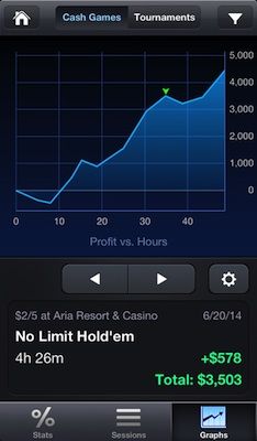 RunGood, o unealta obligatorie pentru jucatorii seriosi de poker live 102