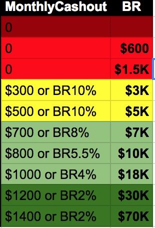 Aguentar a aposta ou fazer Cashout?