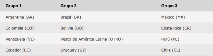 Hoy iniciarán a sumar para su país en el Americas Cup of Poker 101