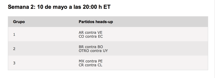 Empiezan los clasificatorios del Americas Cup of Poker 103