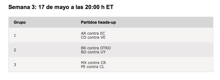 Empiezan los clasificatorios del Americas Cup of Poker 104