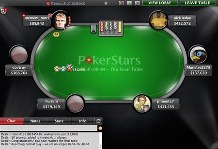 SCOOP Recap - Dag 3 - Titels voor Holz en Mercier, finaletafels voor 'Monstre2278' en 'Ticiz' 102