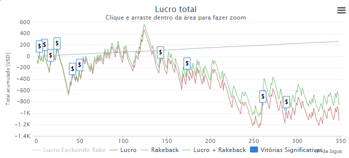 André Coimbra: Elite ou Busto – Dia 2 103