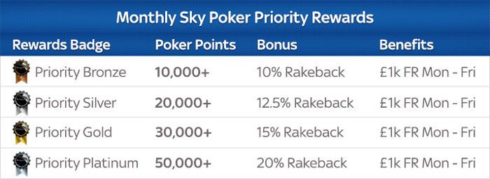 Five Things You Should Know About SKYPoker 102