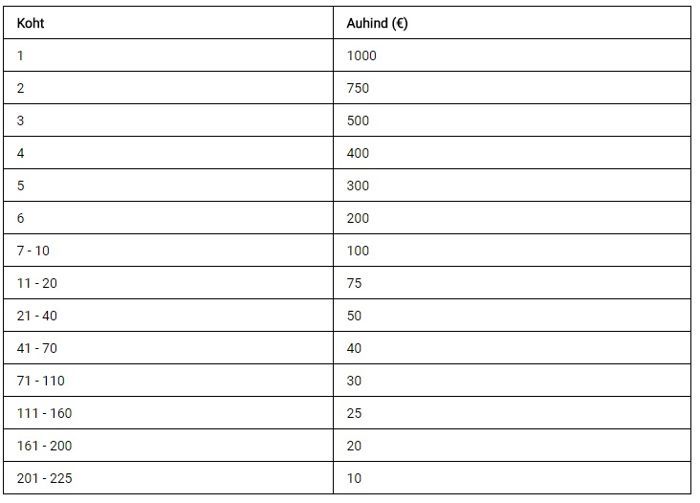 Triobetis võid iga 5 minuti järel võita viis eurot 101