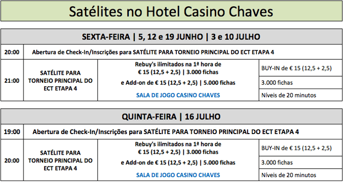 ECT Poker Tour: Satélites para as Etapas 3 e 4 já decorrem em Espinho e Chaves 101
