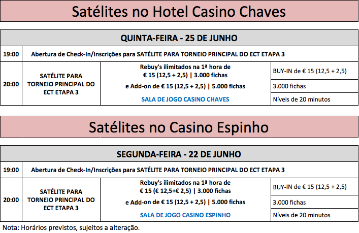 ECT Poker Tour: Satélites para as Etapas 3 e 4 já decorrem em Espinho e Chaves 102