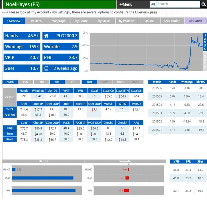 High Stakes Revealed - Brian Hastings geeft multi-accounting onder "NoelHayes" toe 106