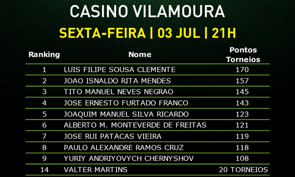 Four Seasons Solverde Poker Algarve Arranca a 2 Julho em Vilamoura 102