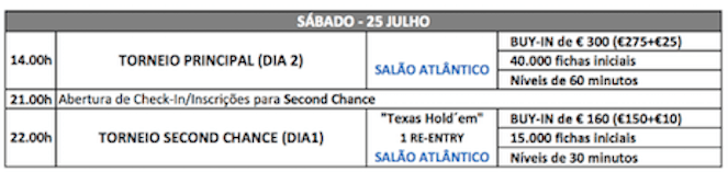 Carlos Esperança e Nuno Andrade Lideram Dia 1 Etapa 7 Solverde Poker Season 101