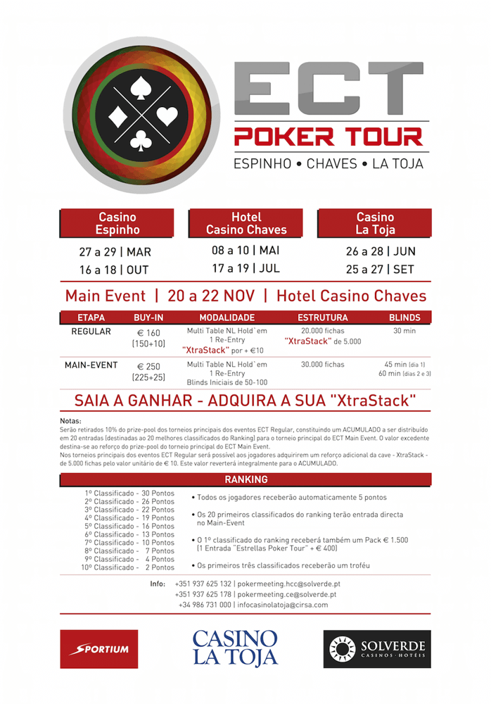 Main Event ECT Poker Tour Já Tem €11,640 no Prize Pool 101