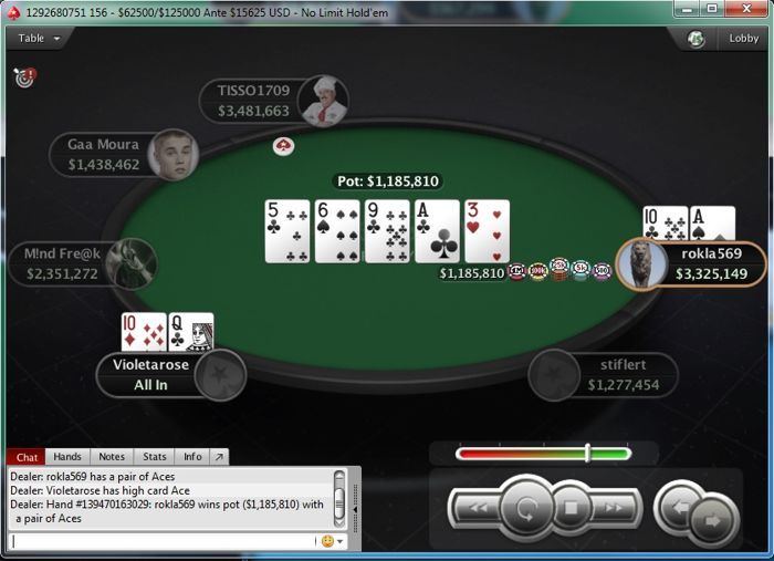 PokerStars Sunday Edition: Stefan "rokla569" Klarić Obeležio Nedelju; Ostali Rezultati... 109