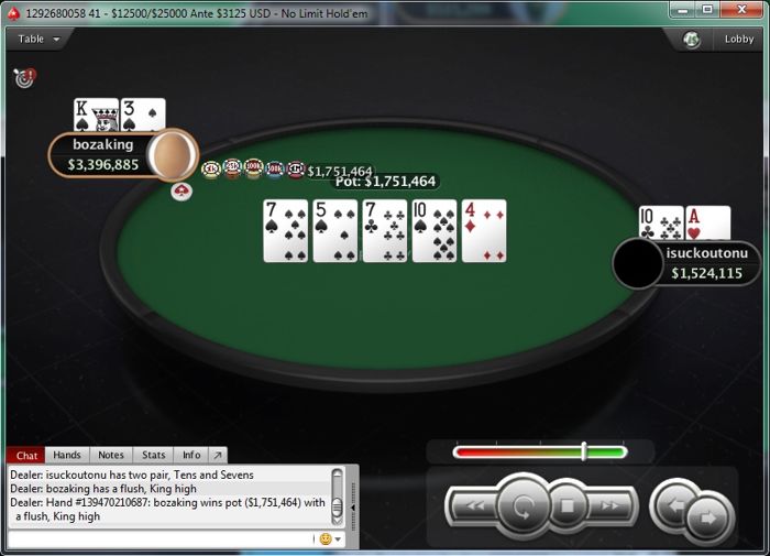 PokerStars Sunday Edition: Stefan "rokla569" Klarić Obeležio Nedelju; Ostali Rezultati... 117