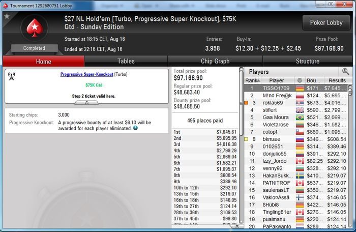 PokerStars Sunday Edition: Stefan "rokla569" Klarić Obeležio Nedelju; Ostali Rezultati... 112