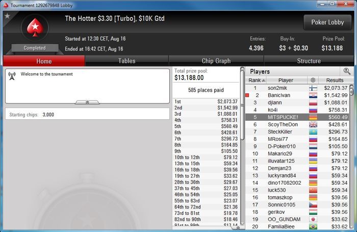 PokerStars Sunday Edition: Stefan "rokla569" Klarić Obeležio Nedelju; Ostali Rezultati... 124