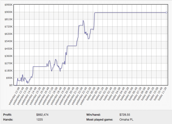 JAYP-AA Ganha 3.000 no PLO do PokerStars 102