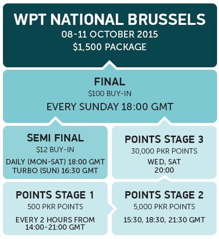 PKR пусна сателити за World Poker Tour National в Брюксел 101
