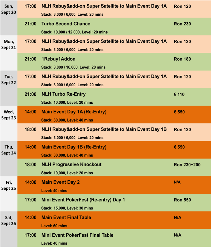 PokerFest Iasi: Ion Stoian castiga un side-event, apoi devine chip-leader in Main Event 101