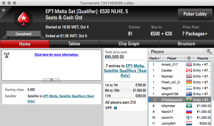 Thiago Decano Carimba Passaporte Rumo ao EPT Malta 101