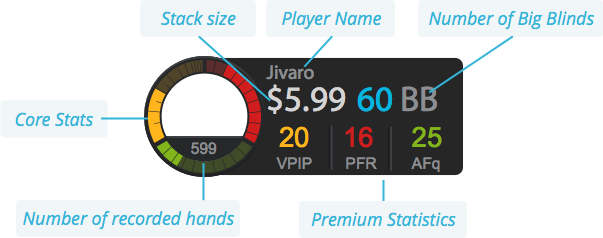 A Review of Jivaro – Poker's Next Generation of Poker HUD 102