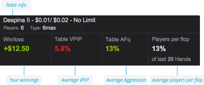 A Review of Jivaro C Poker's Next Generation of Poker HUD 105